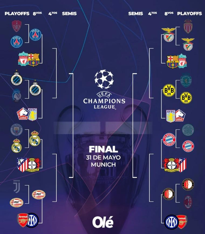 关于欧冠决赛国家体育场见证冠军诞生：双方战绩分析的信息