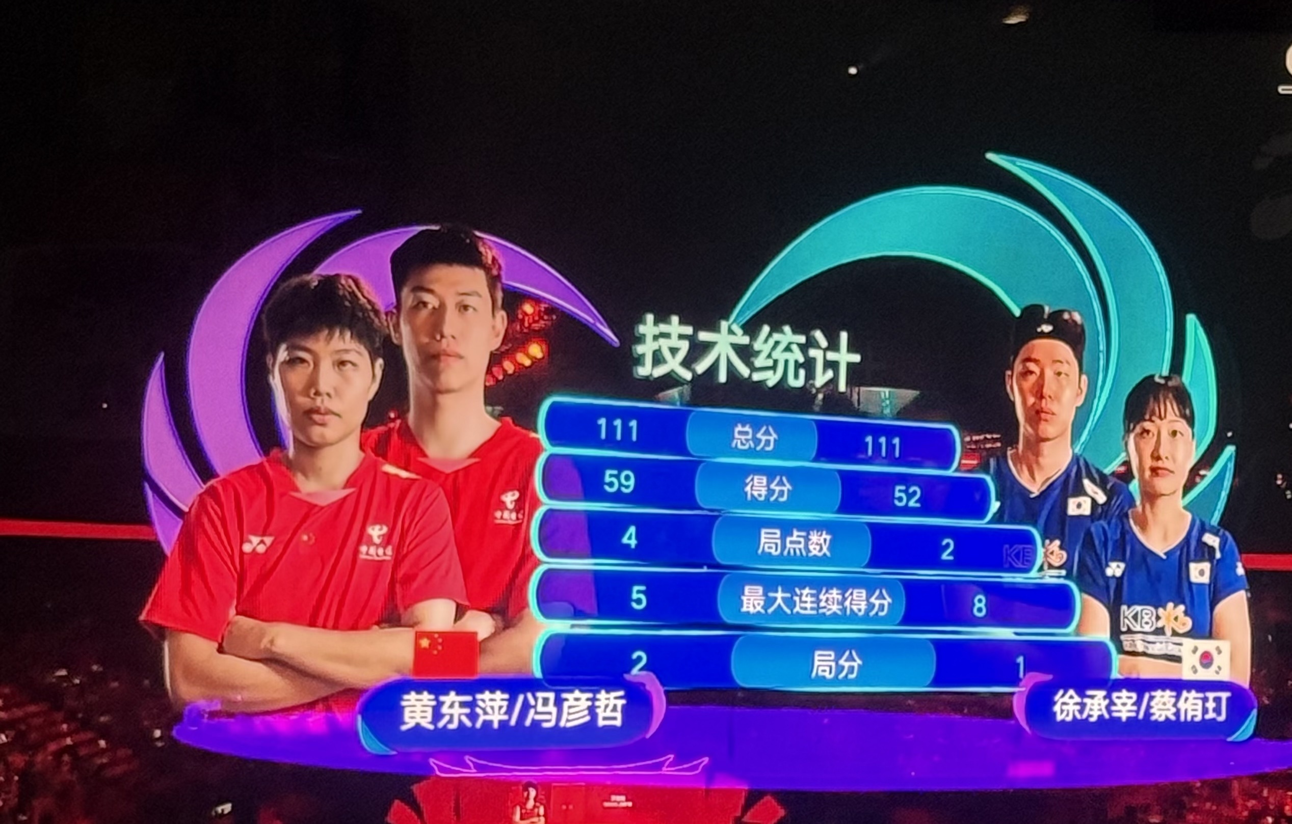 韩国羽毛球队轻取中国羽毛球队,戴资颖制霸全场的简单介绍 韩国羽毛球队轻取中国羽毛球队,戴资颖制霸全场的简单介绍