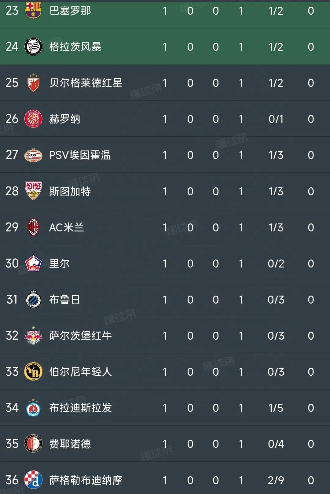 马竞客场平局，难以取得胜利的简单介绍